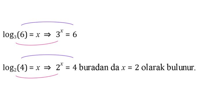 Logarithmus Logarithmus